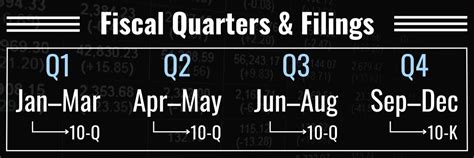 how do are seller profits on 1st and 2nd quaters